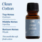 Scented Premium Fragrance Oil