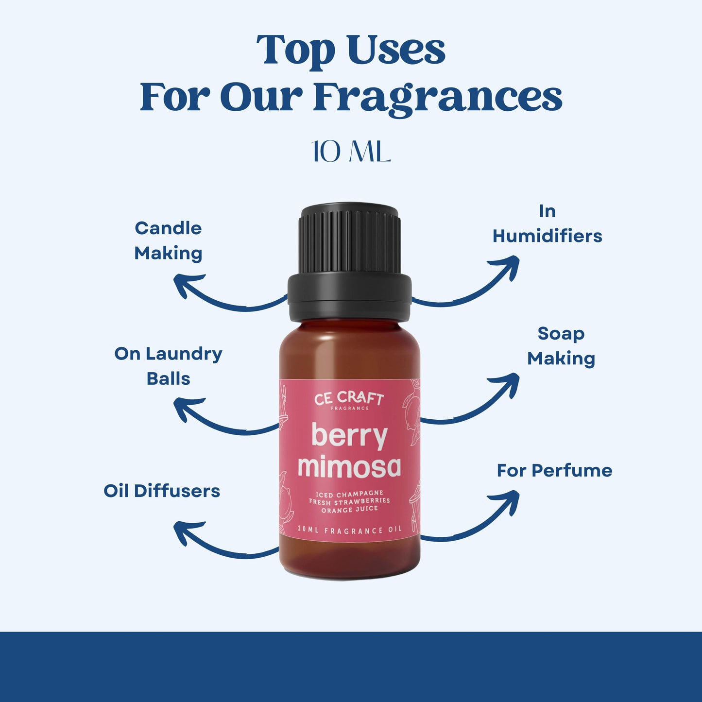 Scented Premium Fragrance Oil Multi Pack - Long-lasting Fragrance for Home